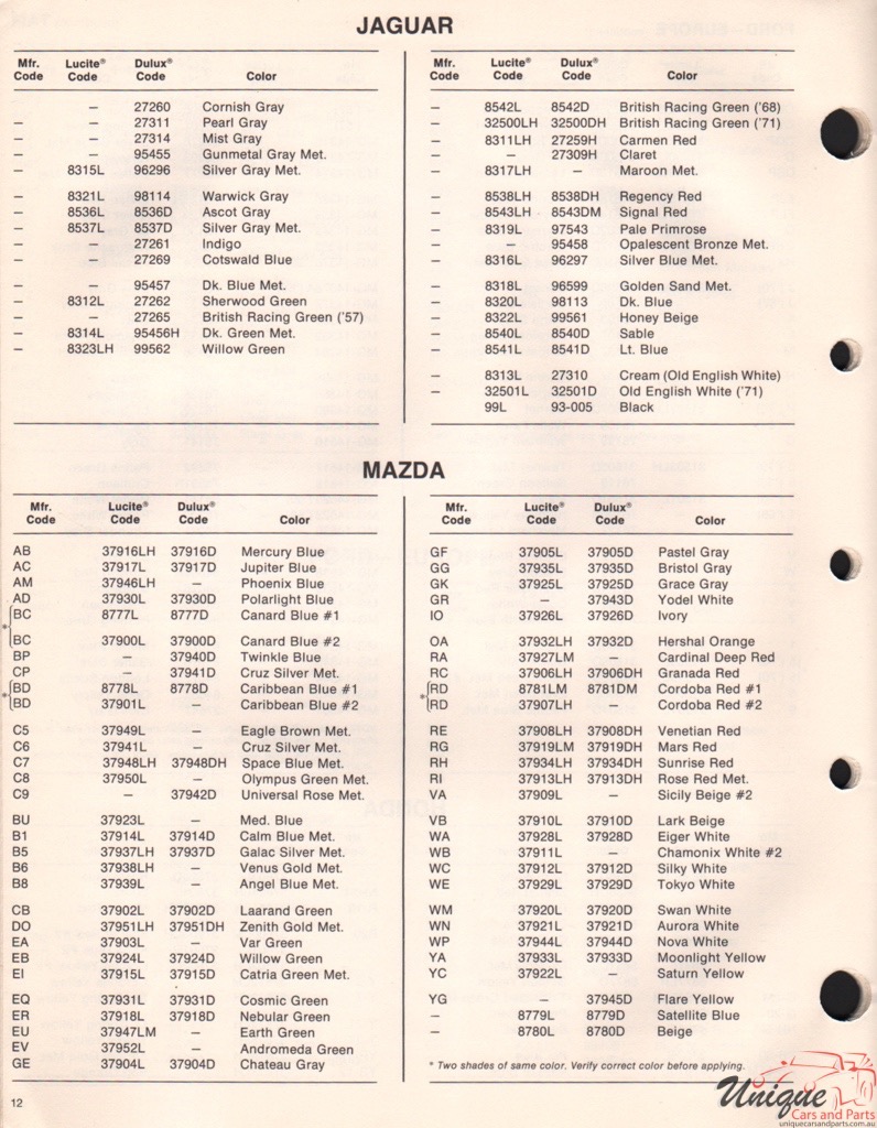 1972 Mazda Paint Charts DuPont 1